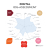 Inner Development Kit - the human capability that makes strategy executable